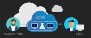Azure DevTest Labs é legal pra caramba!